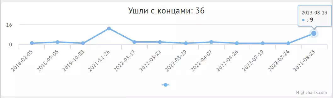  Картинки к КАТЕГОРИИ я нИ прагромист самый лучший блогсервис удобный я нИ прагромист