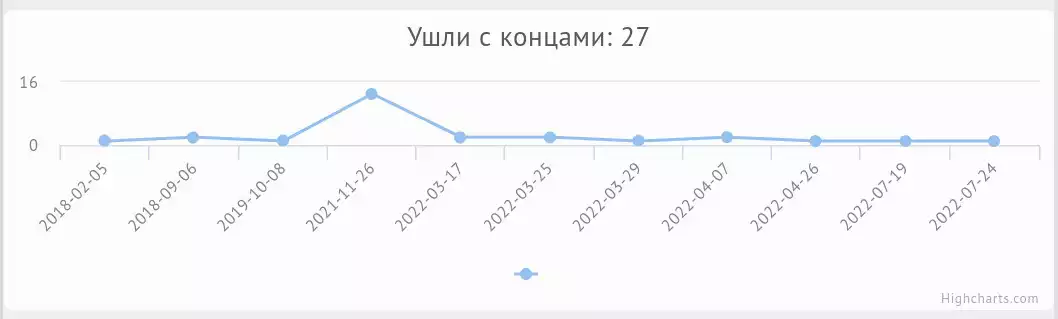  Картинки к КАТЕГОРИИ я нИ прагромист самый лучший блогсервис удобный я нИ прагромист