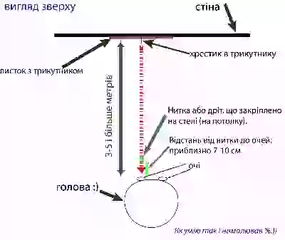   здоровʼя